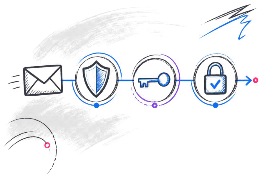 Illustration representing SPF, DKIM and DMARC email authentication.